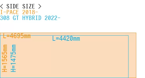 #I-PACE 2018- + 308 GT HYBRID 2022-
